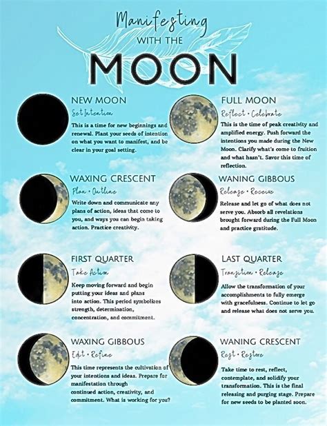 Magickal Uses of each Moon Phase: An Essential Guide for Witches